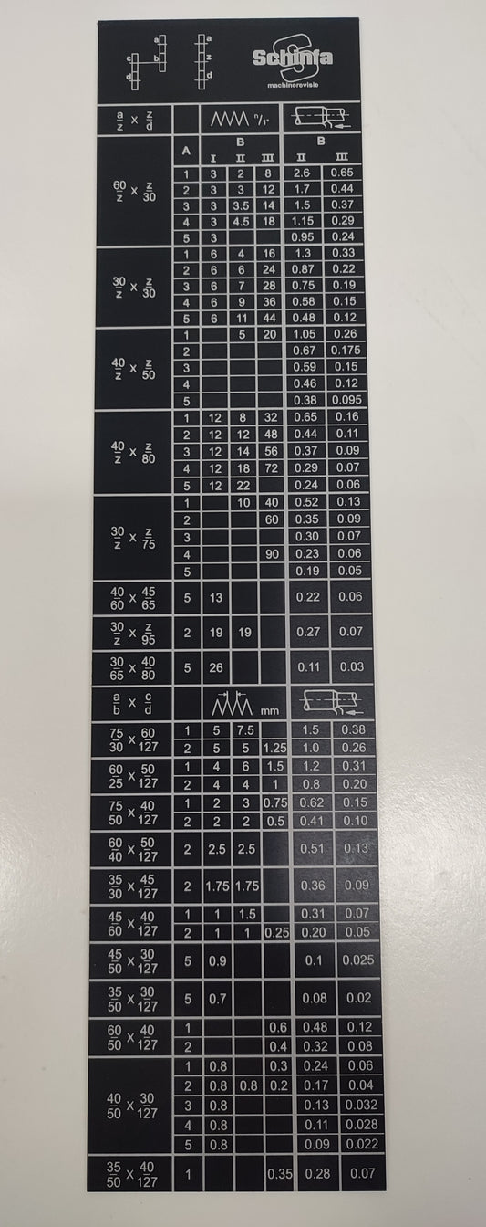 Thread table AI Hembrug