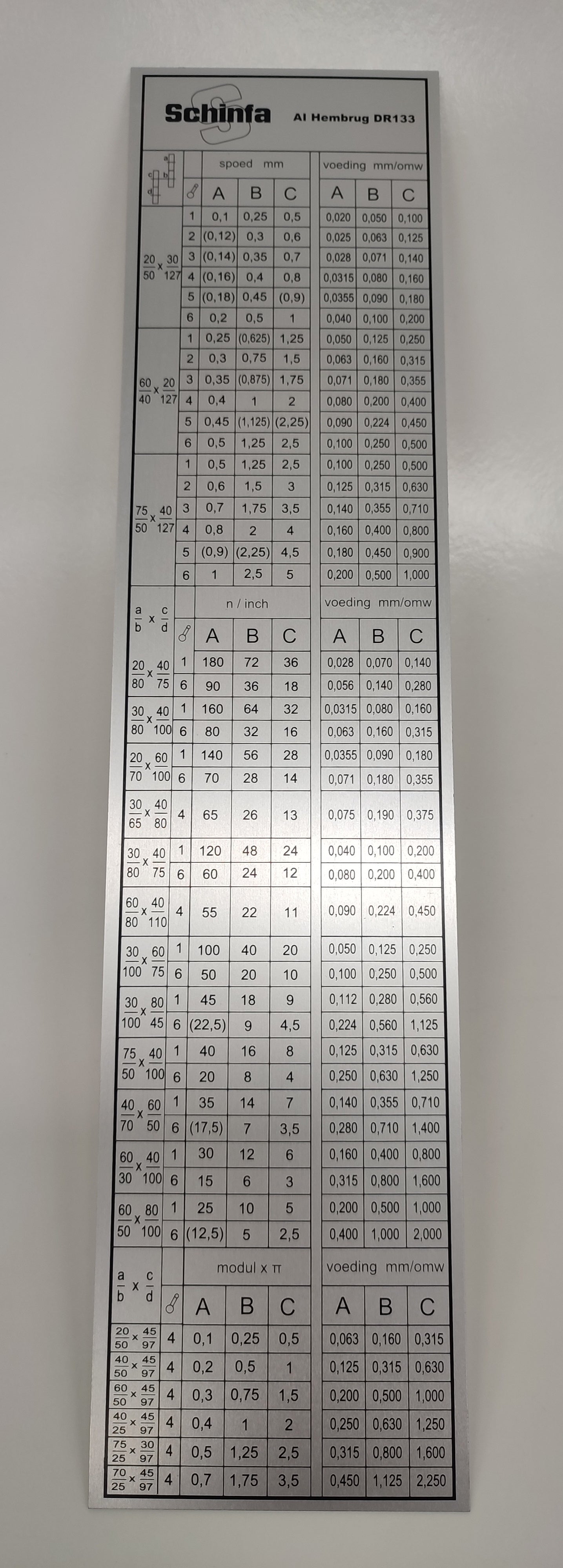 Fadentabelle AI Hembrug